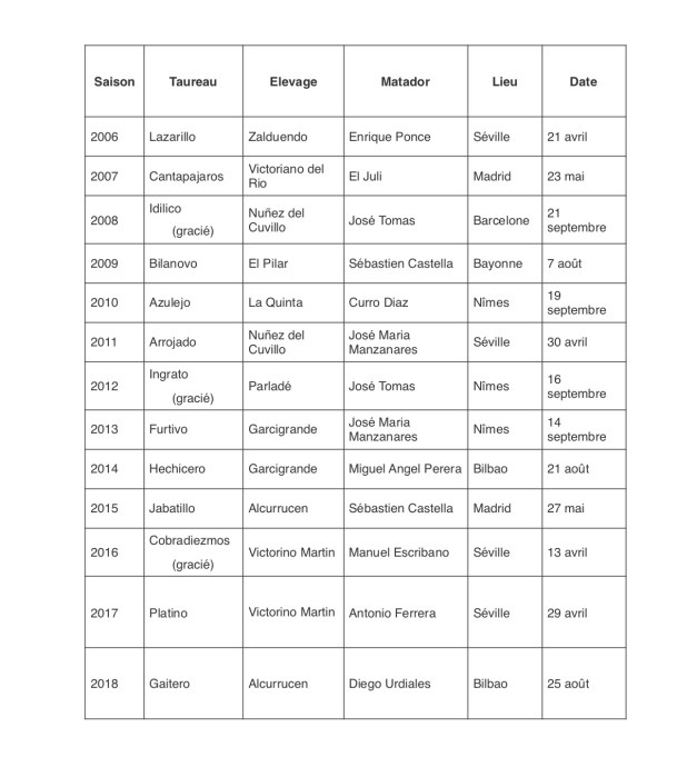 Rappel Prix Rencontre depuis 2006 OK