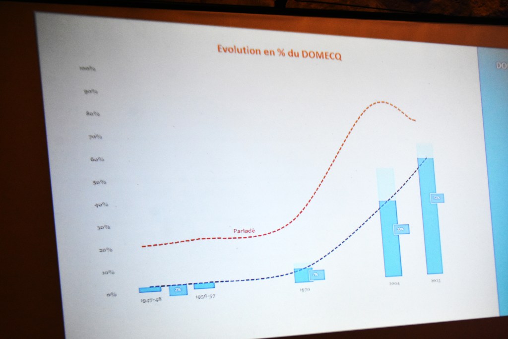 Cette image a un attribut alt vide ; le nom du fichier est evolution-domecq.jpg