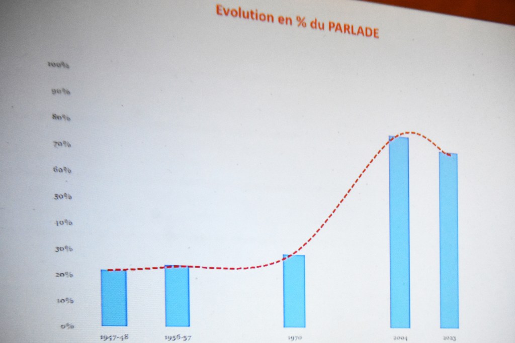 Cette image a un attribut alt vide ; le nom du fichier est evolution-parlade-1.jpg